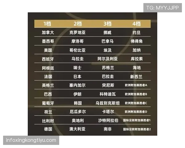 2026世界杯48队赛制如何规定小组第三晋级淘汰赛的条件