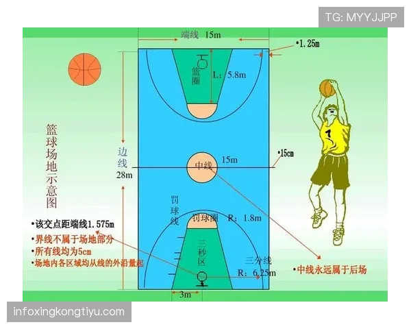 详细解读篮球发球干扰规则中防守方越线违例的判定标准