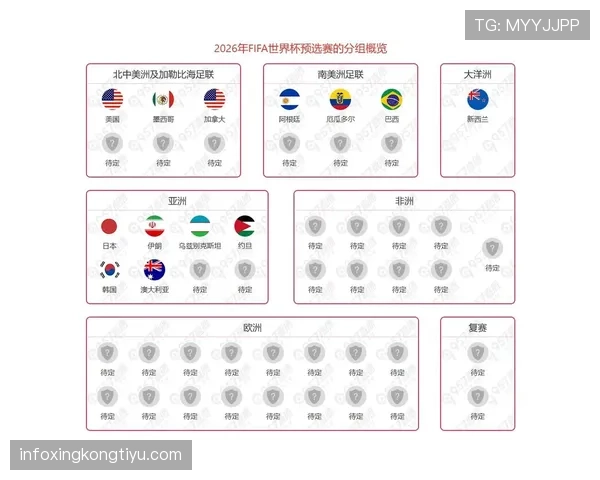 2026世界杯澳大利亚队阵容预测及小组出线形势分析