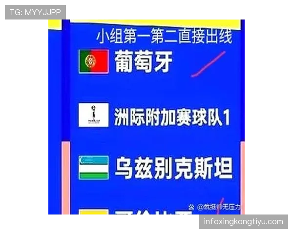 乌兹别克斯坦能否首度闯入2026世界杯？赛程前景与出线形势分析