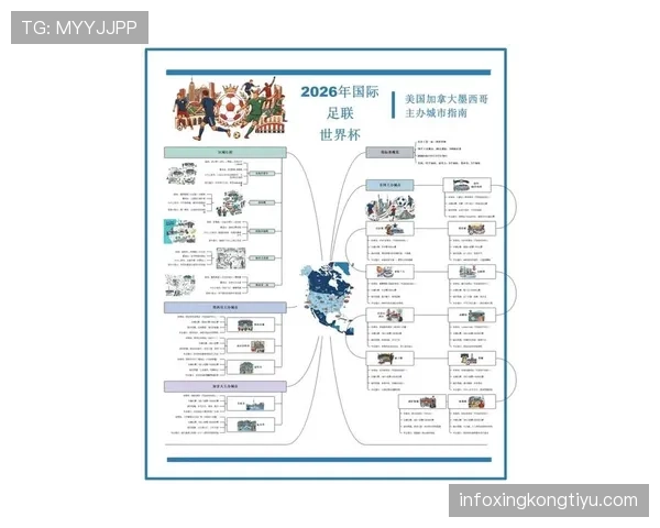 2026世界杯小组排名模拟预测 2026世界杯小组排名模拟预测