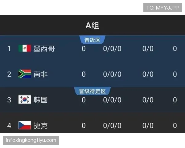 2026世界杯出线规则下哪些球队最吃亏